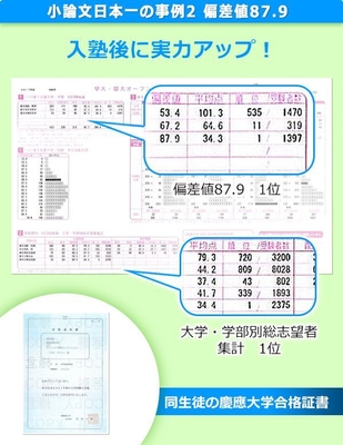 小論文全国1位/偏差値87.9(2年目)