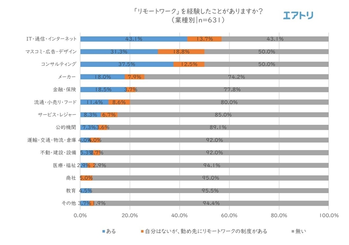 プレスリリース