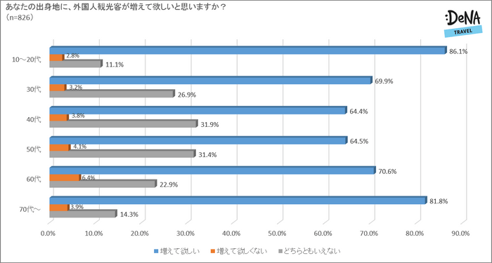 調査5