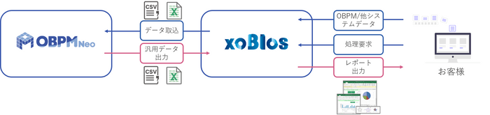 「xoBlos」連携