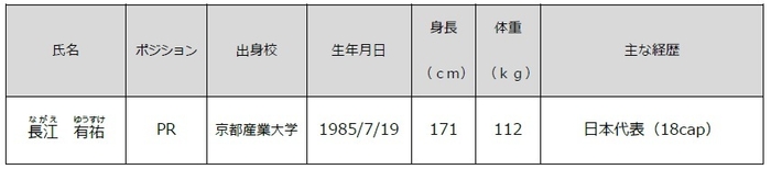 新加入選手