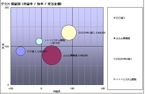 高機能プロジェクト管理システム“BS-Inforsight”の 強化版リリース