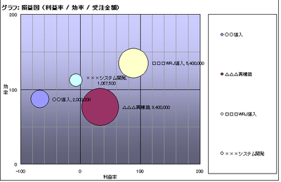 受注金額・進捗