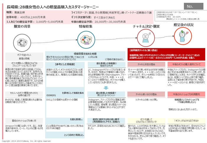 個票サンプル9(ギフト)