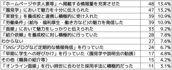 Q5 【例年通り】【予定より早まった】と回答された方はお答えください。想定される理由として考えられるものを下記より選択ください。(複数選択可)