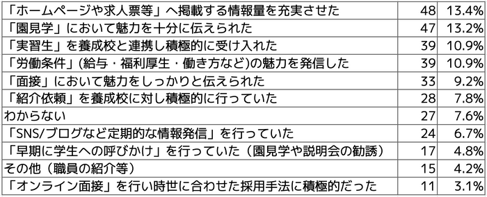 Q5 【例年通り】【予定より早まった】と回答された方はお答えください。想定される理由として考えられるものを下記より選択ください。(複数選択可)