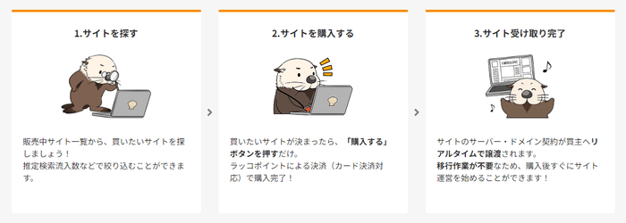 ラッコマーケット:購入方法