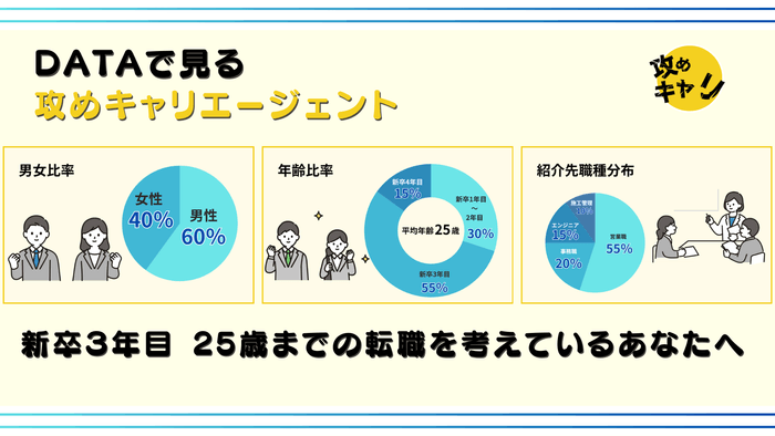 DATA(攻めキャリエージェント)