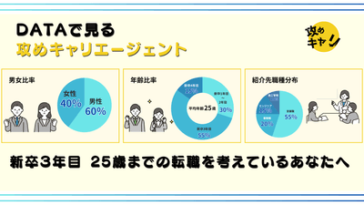 DATA(攻めキャリエージェント)