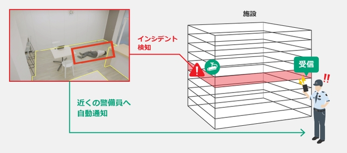 画像解析システム(イメージ)