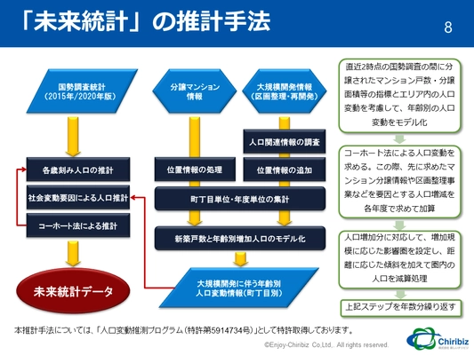 26年後の2050年までの正確な商圏人口を推計するための統計データ 「未来統計」2024年版を2月29日より販売開始