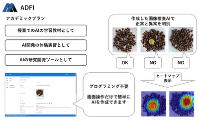 AI開発クラウドサービスADFIの「アカデミックプラン」を 教育・研究機関向けに提供開始