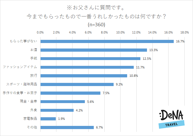 プレスリリース