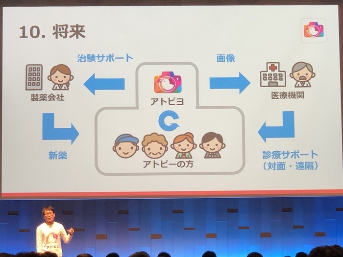 アトピヨ展望 経産省 JHeC ジャパン・ヘルスケアビジネスコンテスト