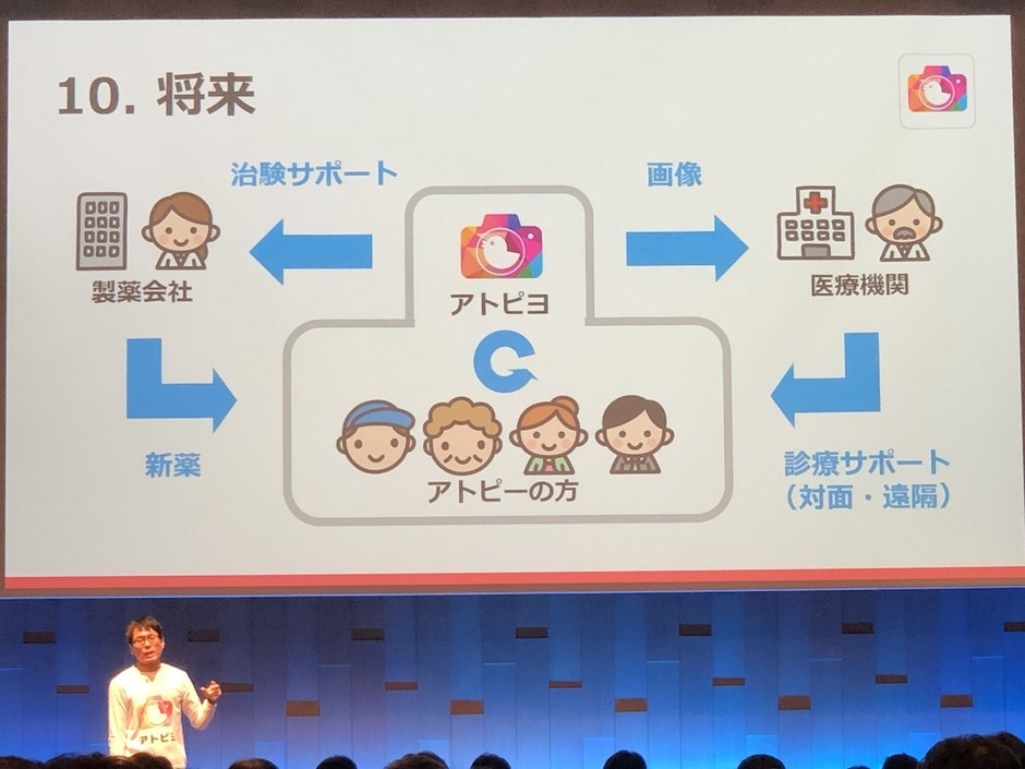 アトピヨ展望 経産省 JHeC ジャパン・ヘルスケアビジネスコンテスト