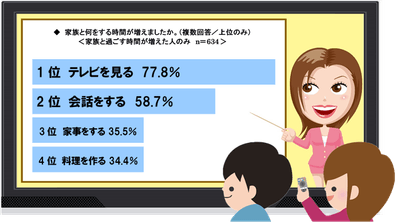 図3