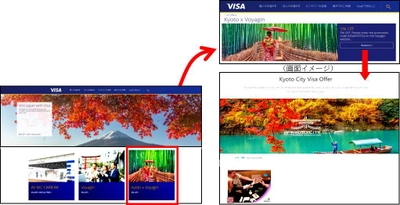 VisaやVoyaginと連携した 外国人観光客の伏見・大原などへの訪問を促進する 体験型メニューの開発・販売促進等について