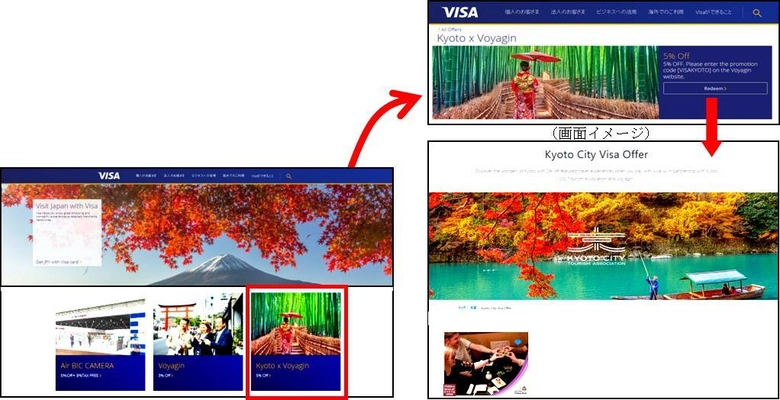 VisaやVoyaginと連携した 外国人観光客の伏見・大原などへの訪問を促進する 体験型メニューの開発・販売促進等について