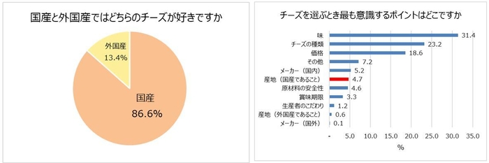 グラフ2