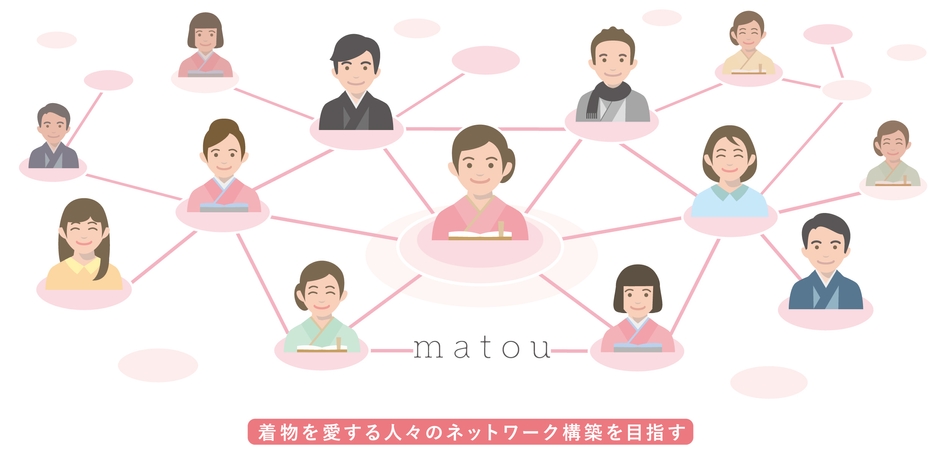 着物を愛する人々のネットワーク構築を目指す