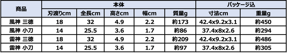 商品・パッケージサイズ