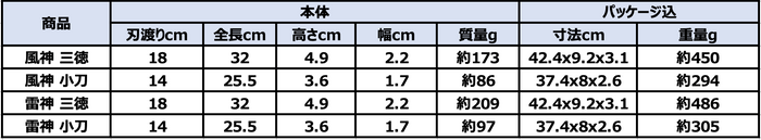 商品・パッケージサイズ