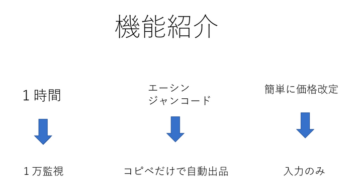 からヤフーショッピングストアへの無在庫転売ツール（SP-API対応済） - ソフトウエア