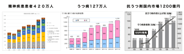 参考:患者調査H29(厚生労働省)