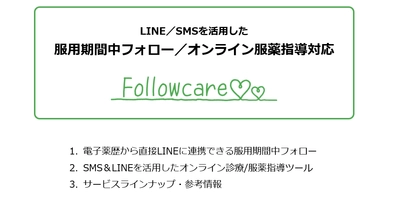 LINE連携とスマホ決済機能を備えた「Followcare」にオンライン診療/服薬指導「Followcare Video Call（フォロケアビデオコール）」の機能を追加