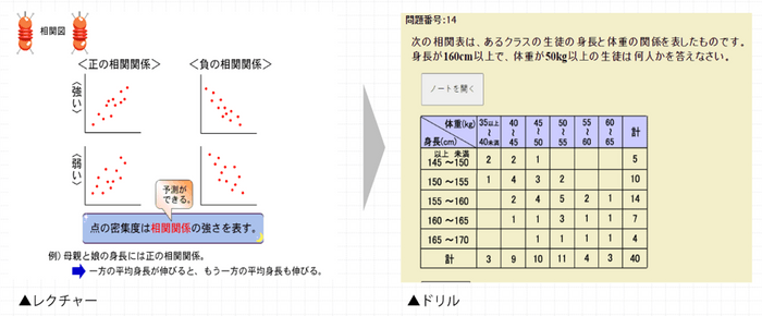 数学が苦手でも安心して学べるレクチャーとドリル