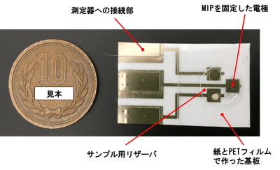 図. 使い捨てセンサチップの外観と材料(芝浦工業大学 吉見教授提供)