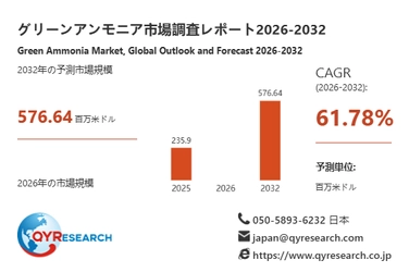 グローバルグリーンアンモニア市場情報レポート：主要企業、シェア、業界トレンドを掲載