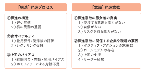 昇進プロセスと昇進意欲
