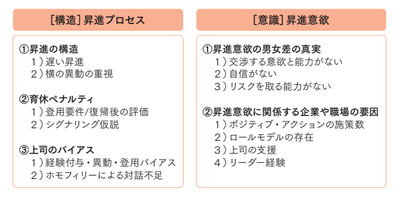 昇進プロセスと昇進意欲