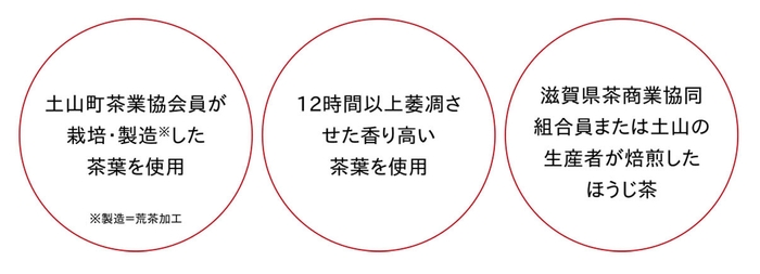 土山一晩ほうじ 3つの規格