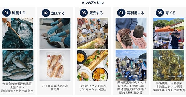 ④5つのアクション