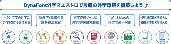 DynaFont外字マエストロ