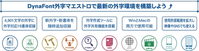 DynaFont外字マエストロ