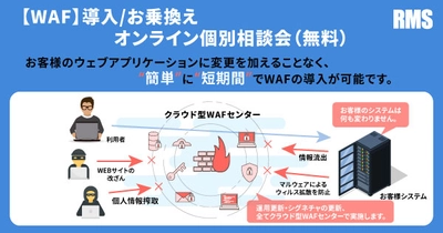 【クラウド型 WAF】導入/お乗換え　オンライン個別相談会（無料）