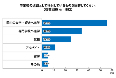 Q9 グラフ