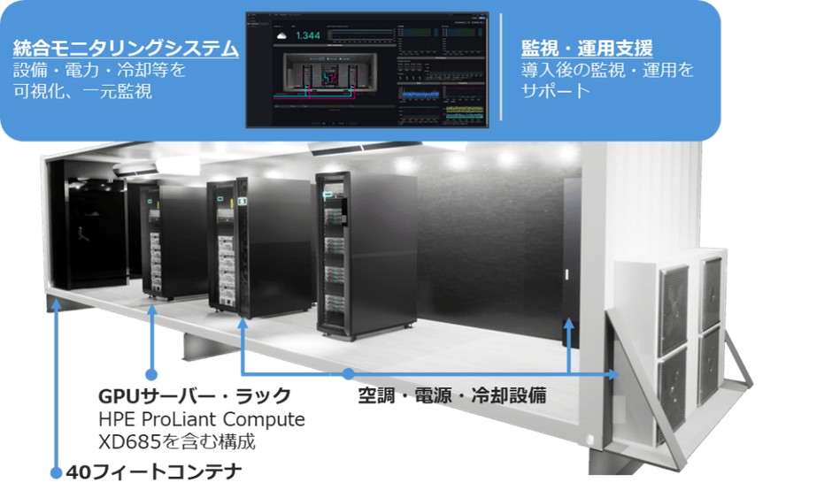 パッケージの構成要素