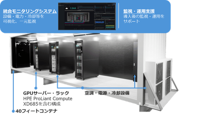 パッケージの構成要素