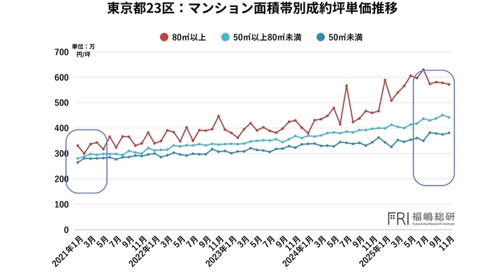 出典：福嶋総研