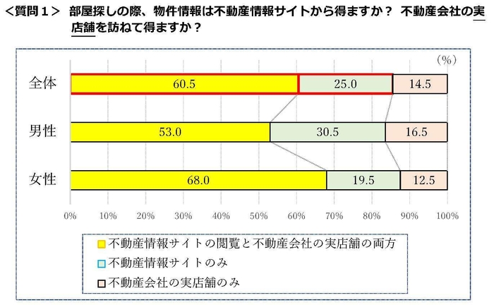 質問1(1)