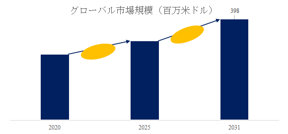 上記の図表／データは、YHResearchの最新レポート「グローバルバルコニー排水口のトップ会社の市場シェアおよびランキング 2025」