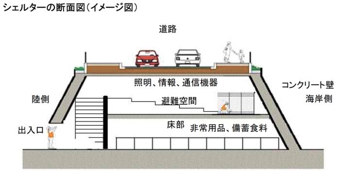 octo5断面図