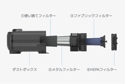 4重構造フィルター