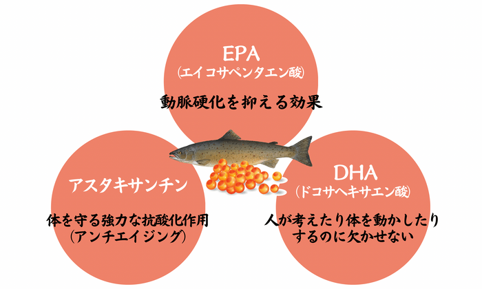 いくら