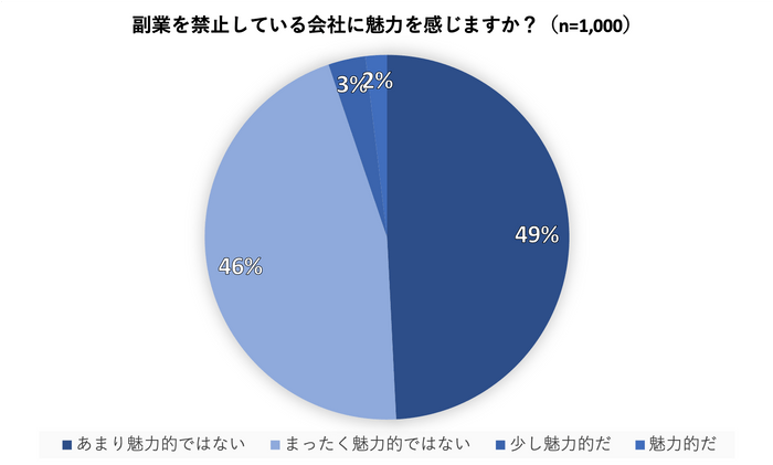 図8-1