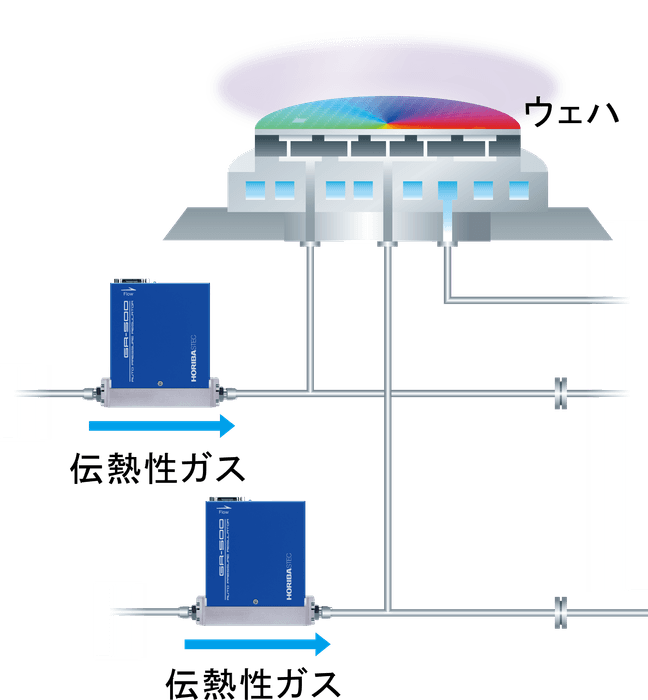 プロセスライン上のGR-500